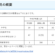 【中学受験2025】【高校受験2025】埼玉県私立校の入試要項一覧 画像