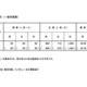 【小学校受験2025】立川国際中等附属小、一般倍率24.03倍 画像