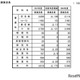 【高校受験2025】山梨県公立高、募集定員170人減 画像