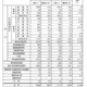 【高校受験2025】福井県の進路調査…97％が県内進学を志望 画像