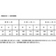 【小学校受験2025】立川国際中等附属小、一般枠の第1次抽選3.49倍 画像