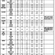 【高校受験2025】長崎県公立高、進学希望倍率（11/1時点）長崎西（普通・理系）1.78倍 画像