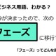 ビジネス用語「フェーズ」ってどんな意味？ 画像