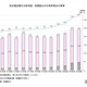 国家公務員総合職の合格発表、最多は「東大」345人 画像