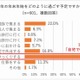 【年末年始】7割が自宅で過ごす、お年玉は現金が主流 画像