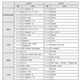 【高校受験2025】東京都私立高、初年度納付金は平均98万7千円 画像