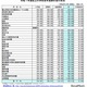 埼玉県私立小中の初年度納付金、立教新座130万2千円が最高 画像