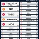 2024年資格人気ランキング、3位「TOEIC」1・2位は？ 画像