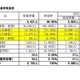 【高校受験2025】山梨県進路希望調査（第2次）甲府南（普通）1.41倍 画像