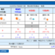 【中学受験2025】埼玉の入試解禁日1/10「強い冬型」朝は氷点下予想 画像