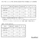 【中学受験2025】熊本県立中、受験倍率は3校とも1.5倍超 画像