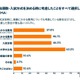 入学金二重払い問題、大学生9割が問題視…文科省へ署名提出 画像