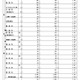 【高校受験2025】都立高、推薦選抜の出願倍率（確定）青山4.25倍 画像