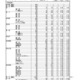 【高校受験2025】熊本県公立高、前期（特色）選抜の出願状況…第一（英語コース）8.90倍 画像