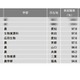 「農学系」1位は…2024学部系統別実就職率ランキング 画像