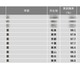 「薬学系」1位は…2024学部系統別実就職率ランキング 画像