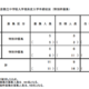 【中学受験2025】都立中高一貫校、一般枠定員は小石川160人・白鷗168人 画像