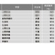 「家政・生活・栄養系」1位は…2024学部系統別実就職率ランキング 画像