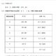 【高校受験2025】東京都「ESAT-J」中3生の平均スコア3.1点上昇 画像