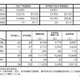 【高校受験2025】京都府公立高、前期選抜の出願状況（確定）堀川（普通）2.0倍 画像