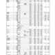 【高校受験2025】群馬県公立高、第1回志願先変更後の志願状況・倍率（2/7現在）県立前橋（普通）1.12倍 画像