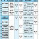 国家公務員試験2025「受験案内」公表…一般職（大卒程度）2/20より受付 画像