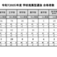 【大学受験2025】東大、推薦入試87人合格…2.8倍 画像