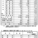 【高校受験2025】広島県公立高、一次選抜の志願倍率…広島国泰寺1.88倍 画像