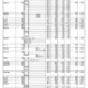 【高校受験2025】群馬県公立高、志願状況（確定）県立前橋（普通）1.12倍 画像