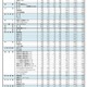 【高校受験2025】奈良県公立高、特色選抜等出願状況（確定）磯城野（農業科学／動物活用）1.84倍 画像