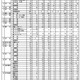 【高校受験2025】香川県公立高の出願状況（2/18時点）高松（普通）1.11倍など 画像