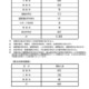 【高校受験2025】長野県公立高校後期選抜、全日制8,806人募集 画像