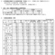 【高校受験2025】新潟県公立高、一般選抜の志願状況（2/19時点）新潟（理数）2.07倍 画像