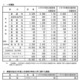 【高校受験2025】広島県公立高、一次選抜の志願倍率（確定）…広島国泰寺1.72倍 画像