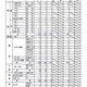 【高校受験2025】北海道公立高の推薦合格発表、札幌平岸3.14倍 画像