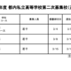 【高校受験2025】都内私立高の2次募集（2/25時点）全日制47校が実施 画像