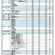 【高校受験2025】奈良県公立高…特色選抜2,289人合格・一般4,846人募集 画像