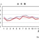 出生数が9年連続減、24年は過去最少72万人…人口動態統計 画像