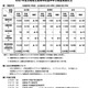 【高校受験2025】茨城県立高、学力検査57人が欠席…別室受検28人 画像