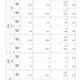 【高校受験2025】鹿児島県公立高、一般選抜の出願状況（確定）鶴丸1.38倍 画像