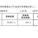 【高校受験2025】神奈川県公立高、全日制38校で2次募集 画像