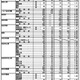 【高校受験2025】三重県立高、後期選抜の志願状況（確定）松阪（理数）3.13倍 画像
