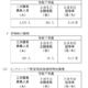 【高校受験2025】神奈川県公立高、2次募集の志願状況（3/5時点）綾瀬（普通）1.10倍 画像