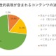 生成AIと子供の人権侵害、90%以上が懸念 画像