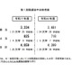 【大学受験2025】国公立（中・後期）25大学で2段階選抜 画像