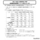 【高校受験2025】長野県公立高、後期選抜の受検倍率…普通科0.97倍 画像