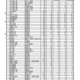 【高校受験2025】千葉県公立高の2次募集、全日制386人合格…定時制15校で追加募集 画像