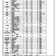 【高校受験2025】福岡県公立高、補充募集29校1,005人 画像