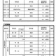 【高校受験2025】京都府公立高の後期選抜…全日制は西乙訓、洛水など4校で募集 画像