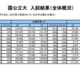 【大学受験2025】国公私立大の一般選抜結果（5/7時点）公開…河合塾 画像